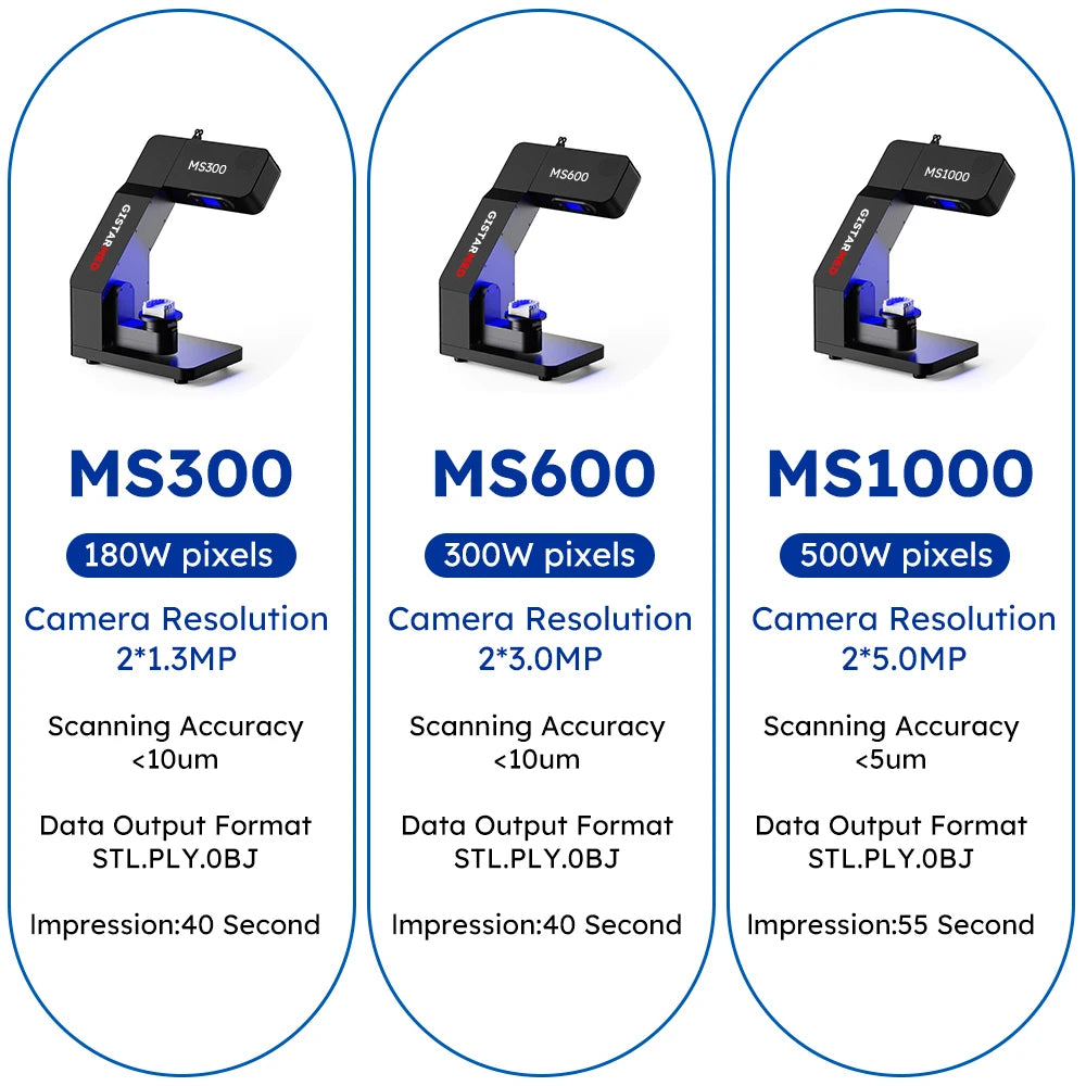 Dental 3D Impression Scanner