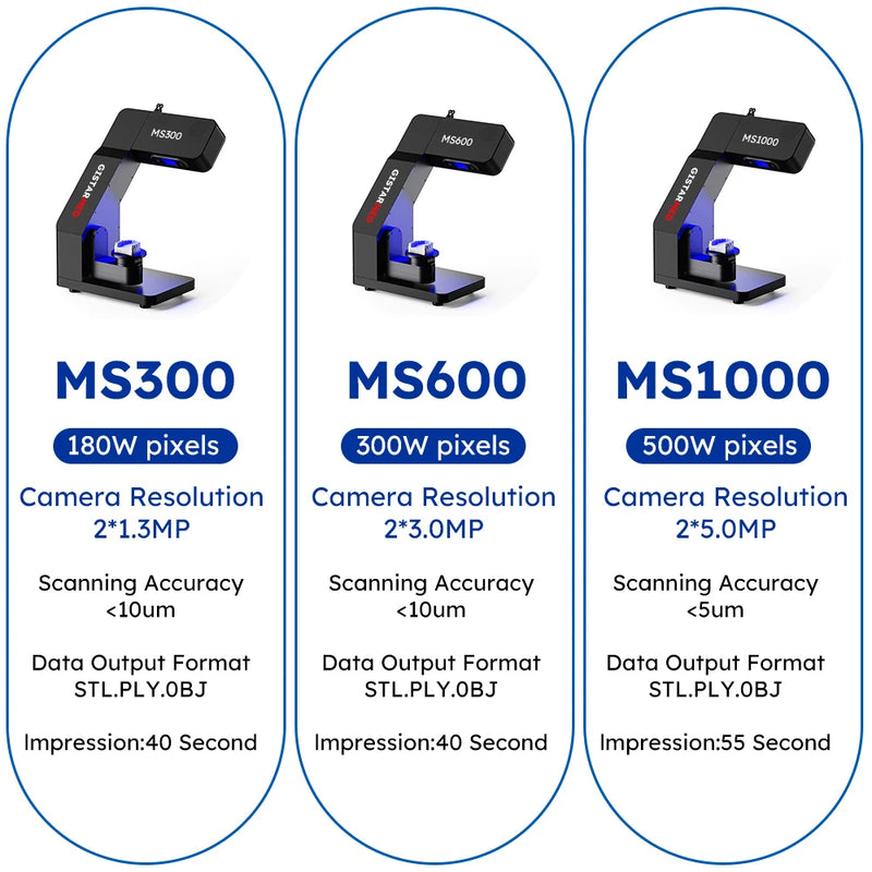 Dental 3D Impression Scanner