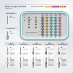 Hiossen Bone Compaction Implant Kit